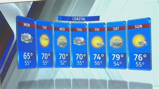 Scattered showers and cooler weather persist in San Diego through Monday