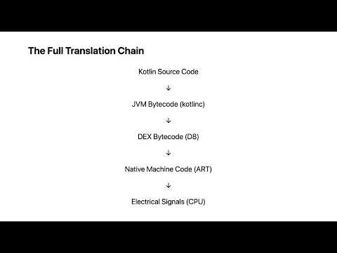 How Code Actually Executes (Not What You Think) — Code From Scratch #53