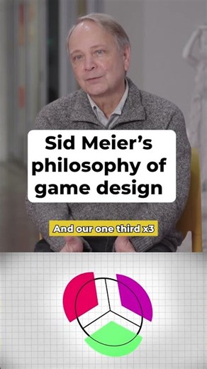 Sid Meier's simple rule of game design