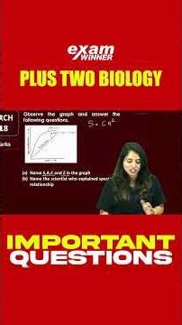 Biodiversity & Conservation | Biology | Plus Two