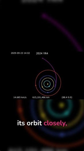 Collision Course? Asteroid YR4 Nears Earth in 2033