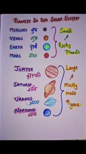 Planets|class 8 science|curiosity|chapter 13|ncert |Our Home Earth, A Unique Life Sustaining Planet