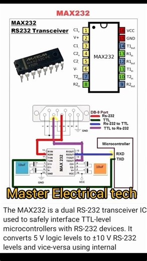 Unlock Seamless Microcontroller Communications with MAX232 Transceivers