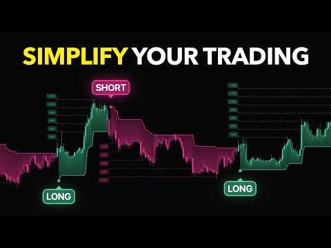 FREE Reversal Signals With Targets on TradingView!