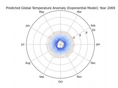 Climate Change Visualization (1)