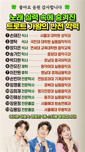 얼굴, 노래, 학력도 으뜸! 트로트 스타의 반전 스펙 #트로트가수 #트로트학력 #임영웅