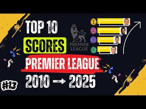 Top 10 Programming Language Popularity Ranking (2004 - 2024): Coding War!