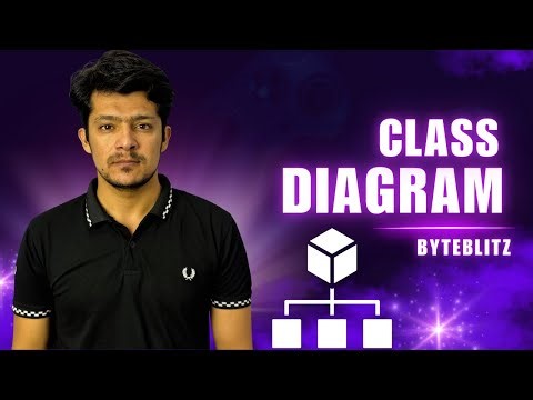 Class Diagram Explained | UML Diagram | Relationships, Attributes & Methods With Examples
