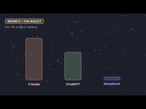 Claude vs ChatGPT vs DeepSeek for Coding — I Tested All 3 (2026)