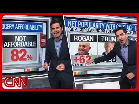 Trump's (un)affordability, the Joe Rogan effect & more | Enten roundup