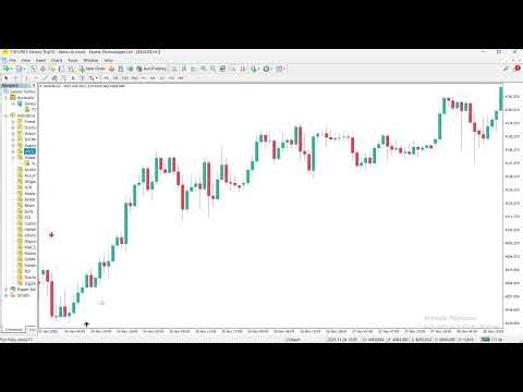 Vulkan Profit Indicator for MT4 & MT5 - Simple Arrow Based Tool Using Multiple Moving Averages