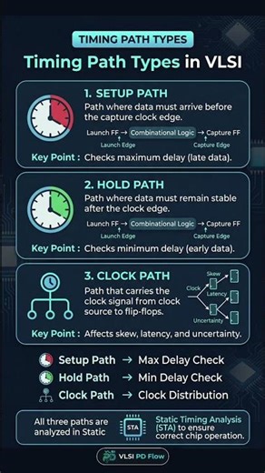 Timing Path Types in VLSI | Setup, Hold & Clock Path