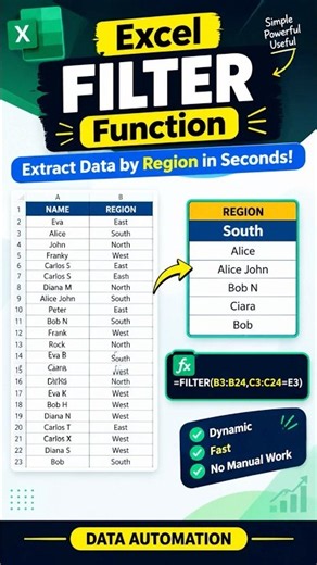 Excel FILTER Function 🔥 | Extract Data by Region in Seconds! #excel #filter #tricks