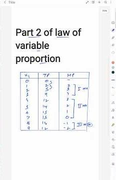Law of Variable Proportions- 3 | UGC NET & UPSC Economics Notes #ugcnet #ugc #ugcnetexam #yoytube