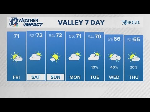 Friday morning weather forecast for Jan. 2