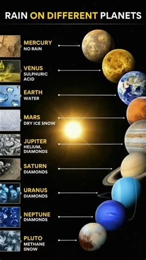 You won’t believe what rains on some planets… 😳Check description 👇