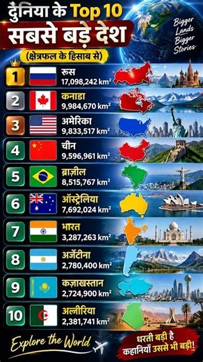 Top 10 Largest Countries in the World by Land Area 🌍✨