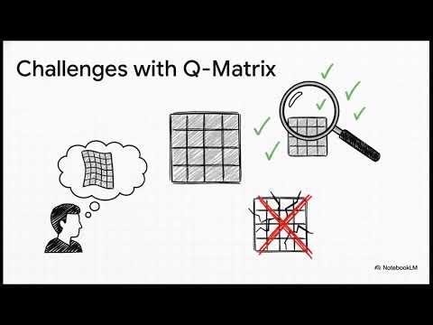 From Score to Story: Cognitive Diagnosis and Learning Maps