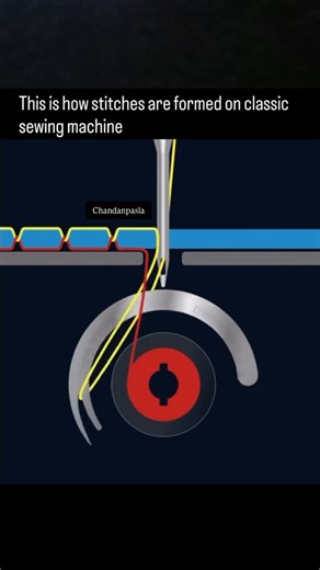 Before electricity, sewing machines were powered by a hand crank or a treadle (foot pedal#shortsfeed