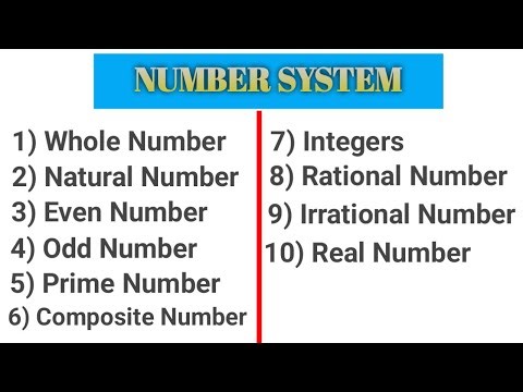 NUMBER SYSTEM| Basic Of Maths |Brainy Battles| 