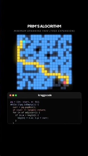 kruskal's algorithm ✅✅ #codingforbeginners #coding #computerprogramming #computerscience
