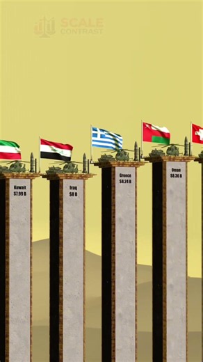 Military Spending Comparison #shorts #comparison #army #3d