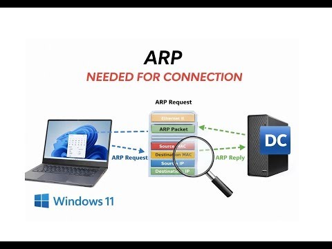 How to use ARP, Address Resolution Protocol