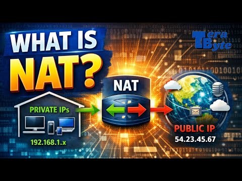 Network Address Translation (NAT) Explained: Definition, Types, and Use Cases