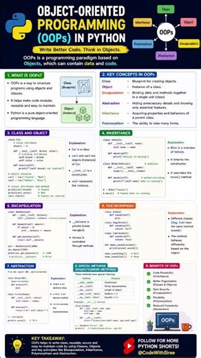 Learn Object-Oriented Programming (OOPs) in Python with easy examples! #oop #codinglife #learning