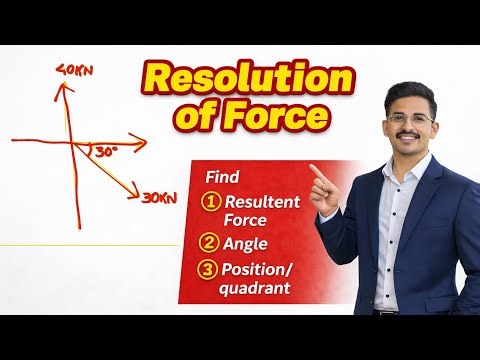 Resolution of Forces (Non-Orthogonal System) | Engineering Mechanics Step-by-Step