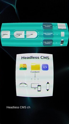 Headless CMS Explained: Is It the Future of Web Development or Just Hype? | Spectron Digital