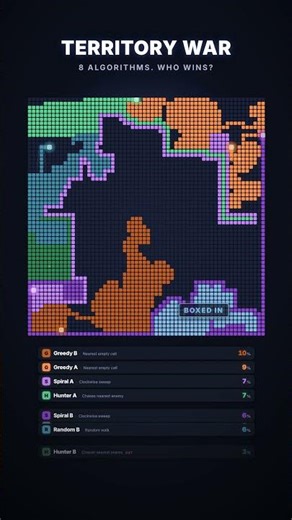 The Most Brutal Territory War Yet #simulation #algorithm