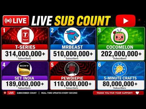 LIVE YouTube Subscriber Count: MrBeast vs T-Series vs Cocomelon vs SET India & More!