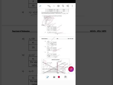 LPP Graphical Method