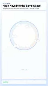 Consistent Hashing Explained from First Principles