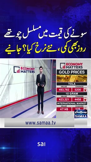 Gold Prices Fall for Fourth Consecutive Day – What Are the New Rates? | Economy Matters