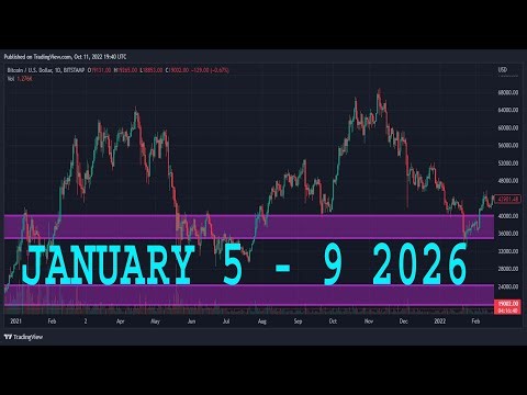 TESLA Stock Analysis (TSLA)| JANUARY 05 - 09 2026 | TESLA Stock Predictions Today (TSLA) | Buy Now