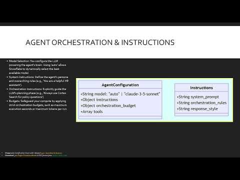 Module 31 Building Autonomous Workflows with Snowflake Cortex Agents (SNOWPROⓇ SPECIALTY: GEN AI)