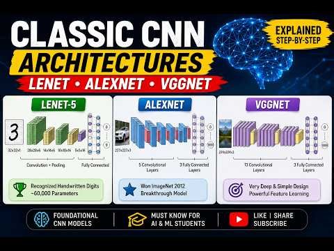 Classic CNN Architectures Explained (LeNet, AlexNet, VGG)