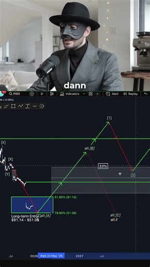 FISERV (FISV): Zwei valide Szenarien – ATH-Pfad vs. finale Bereinigung 📐🧭