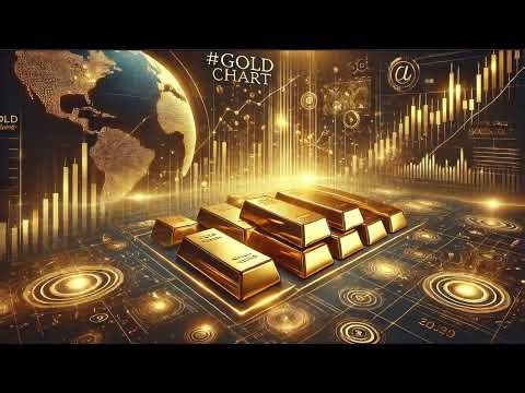 🟠 BNB LIVE CHART M5 ( liquidations and trades )