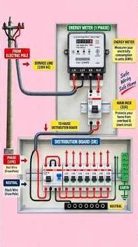 Single💡 Phase Energy 🚀Meter keise connection kare💯📈#wiring #shorts #electrical
