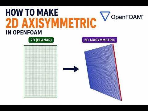 How to make 2D axisymmetric cylinder in OpenFOAM with blockMesh