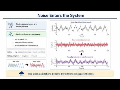 Python Implementation of Fourier Transform Step by Step
