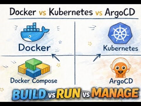 Docker vs Docker Compose vs Kubernetes vs ArgoCD — Stop Confusing Them