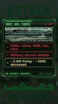 Hackers Steal Millions of US Military Records? 🪖🔓