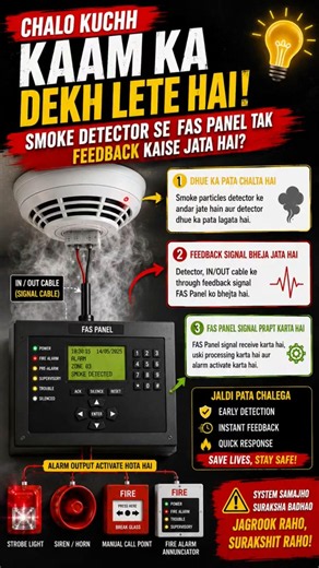 Smoke Detector Kaise Kaam Karta Hai? | Smoke Detector Working | fire Alarm panel | #fire #firealarm