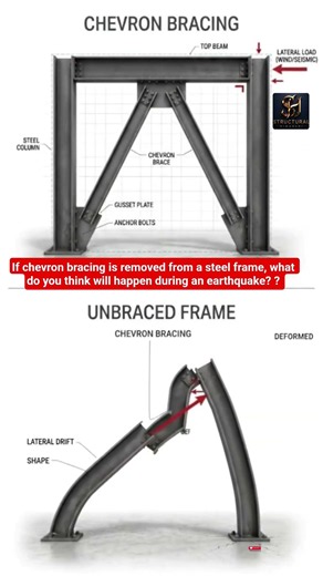 If chevron bracing is removed from a steel frame what do you think will happen duringan earthquake?