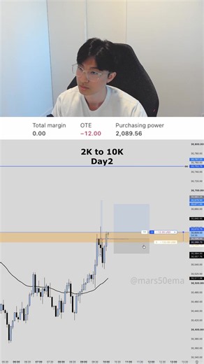 Day2 - 2k to 10k #nasdaq #daytrading #challenge | day trading