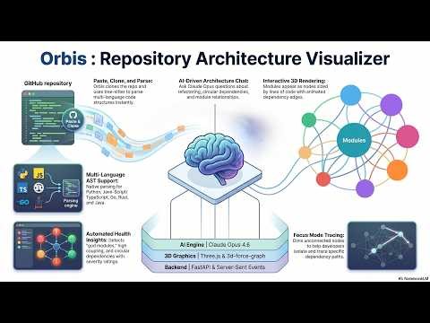 Orbis : Repository Architecture Visualizer